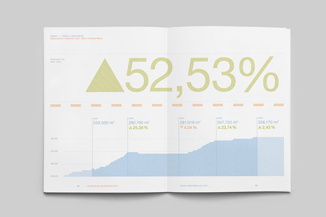 Austrian Solar Annual Report